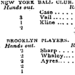 The first known box score appears in the New York Morning News