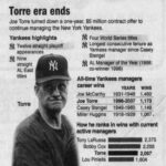 Joe Torre declines the Yankees contract offer and ends his 12-year stint as manager of New York